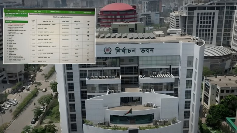 ইসির ওয়েবসাইট থেকে সরানো হলো ‘নৌকা’ প্রতীক