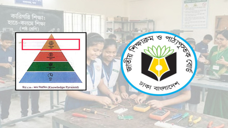 আইসিটি বইয়ে প্রজ্ঞার প্রতীক নিয়ে বিতর্ক